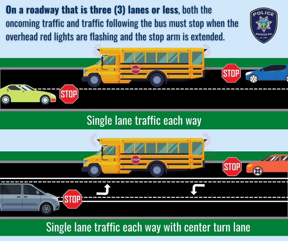 A second graphic explaining when to stop for a bus while driving